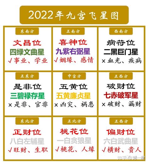 2023流年文昌位|文昌位佈局技巧